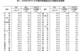 6月份一线城市新建商品住宅销售价格环比上涨0.1%