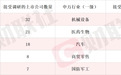 本周机构密集调研股曝光