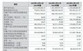 汽车饰件企业林泉股份冲刺北交所:踩雷哪吒汽车致2024年净利润大降 分红1亿元后拟募资8000万元补流