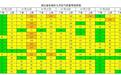 7月17日起 湖北或有降雨和强对流天气