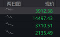 开盘超4200股下跌,存储芯片板块大幅低开