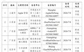 华为小艺AI端侧大模型通过备案,系统能力全面Skill化