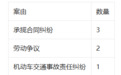 汪某诉伯特利劳动争议案2026年7月14日在安徽一法院开庭