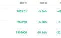 下跌超9%,投行公开“唱空”SK海力士