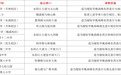安徽一地交警提醒!交通信号灯进入“暑假模式”
