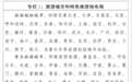重磅!甘肃武威入选国家重点旅游城市名单