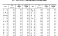 6月70城房价出炉