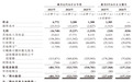 亦诺微医药三闯港交所:目前无商业化产品,今年前5个月无营收