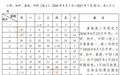 宁波市中小学2026-2027学年度校历公布