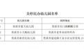 贵溪3所民办幼儿园停止办学 从2026年8月不再招生