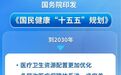 国务院印发《国民健康“十五五”规划》