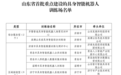 山东公布首批26家重点建设具身智能机器人训练场