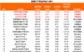 昨日股票ETF净流入超120亿元,半导体板块强势“吸金”