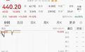 业绩大涨超7倍,601869涨停