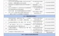 山东这一案例入选工信部信息通信服务创优典型案例