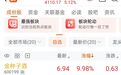 6家酒企预告半年度业绩“拉胯”,股价却全线大涨
