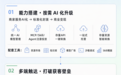 是时候重估AI商业基础设施了
