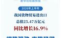2026年上半年我国外贸增势强劲、走势稳健
