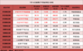 股票ETF净流入超400亿元