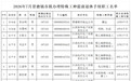 7月，景德镇这些职工拟办理提前退休！
