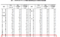 6月最新70城房价出炉:山东四市二手房价格均下跌