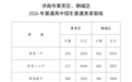 2026年济南中考指标生录取平均分公布