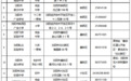 沈阳市教育局最新发布!