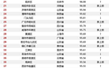 上榜全国旅游传播力百强 甘肃凉州区凭什么“出圈”