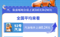 陕西油价调整通告!
