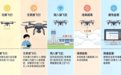 无人机“黑飞”零容忍!金溪查处首例违规飞行案件