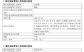 鹏安基金“换帅”,魏峻出任总经理