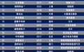 潜在独角兽 西安有9只!