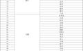 全国28省份推进住院分娩基本“无自付” 珠海在列