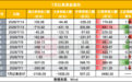 3490亿小单资金7月逆势进场 是谁在买?