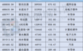 长鑫科技,中一签能赚多少钱?