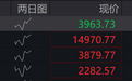 开盘近3000股下跌,光纤概念大面积高开