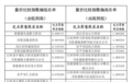 景德镇公布6月药价偏高及偏低各20家药店名单
