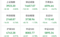 直线拉升,002739,2连涨停,长鑫科技今日打新