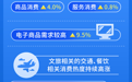 上半年高频数据折射我国经济稳中向优