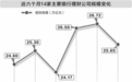 股份行理财规模领跑已数月 国有行高管换阵谋崛起