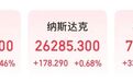 美股集体上涨,美股中概股今夜大涨,阿里巴巴涨超7%