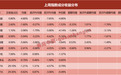 韩国因子刷屏,千亿量化崛起,行业来到新拐点?
