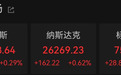 美联储重磅发布,加息最新消息
