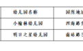 鹰潭月湖区2所幼儿园停办,即日起不再招生