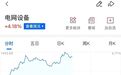 电网设备板块,掀涨停潮
