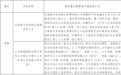 山东集中曝光全省高层建筑重大隐患,涉枣2处