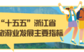 基本建成中国乡村旅游首选地、国际知名旅游目的地……未来5年浙江旅游业这样规划