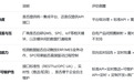 制造业数字化转型LIMS厂商对比:MES·ERP·QMS协同,谁家集成能力更强?