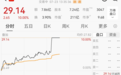 午后突然拉升,601606,直线涨停
