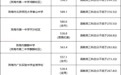 珠海2026年中考普通高中录取分数线公布